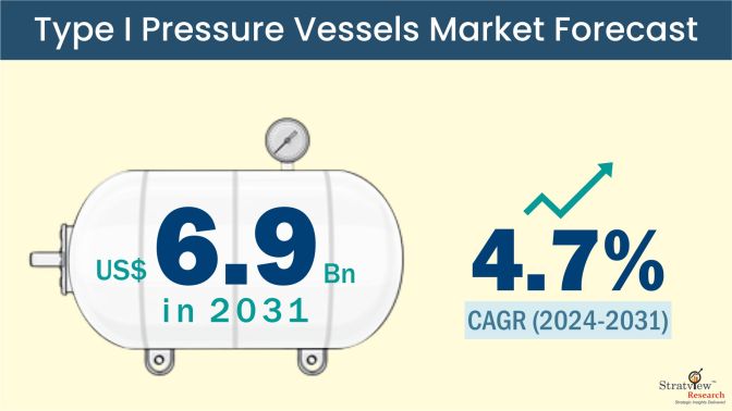 Type-I-Pressure-Vessels-Market-Insights
